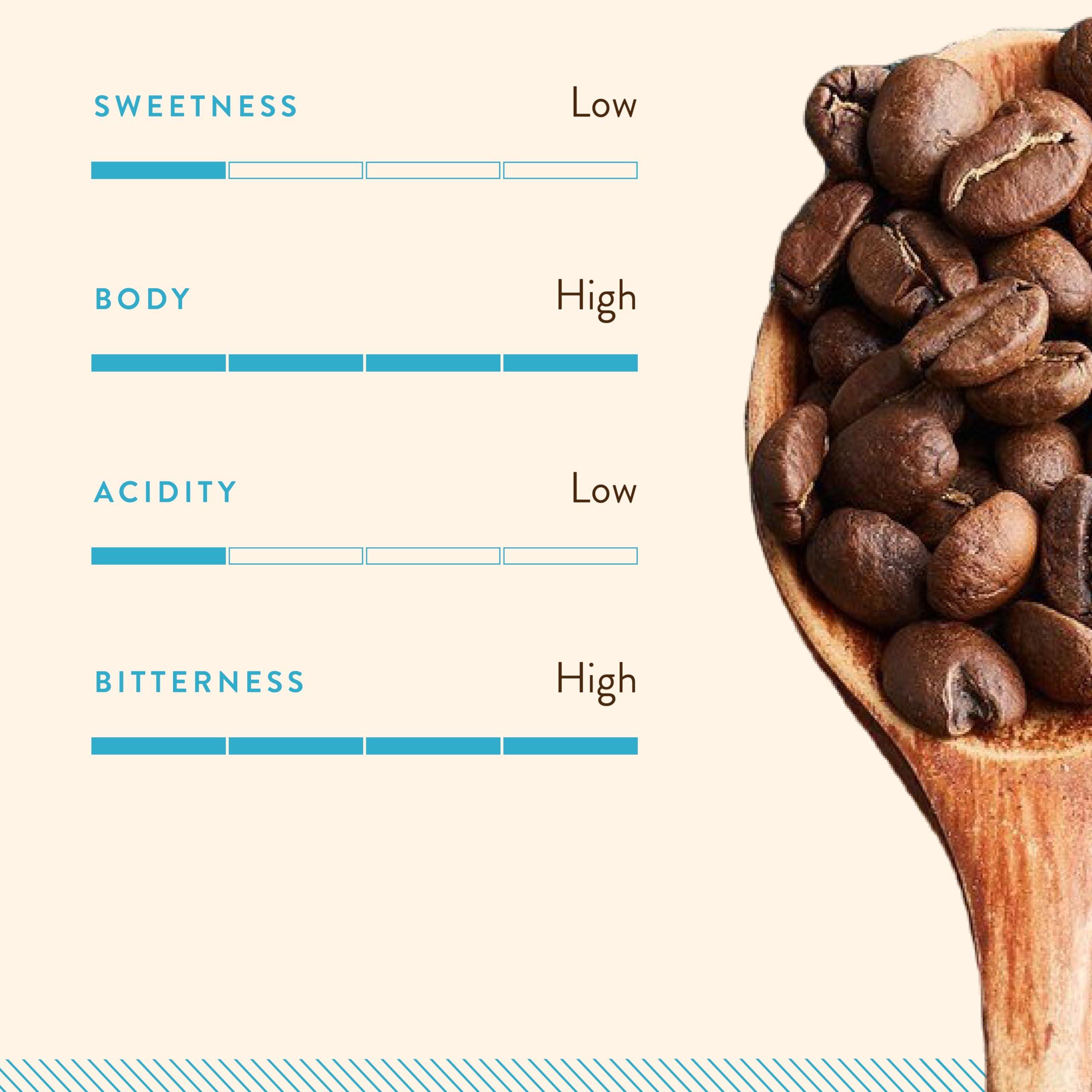 Blue Tokai Coffee Roasters Blue Tokai Coffee Roasters Vienna Roast - Dark Roast (Home Espresso Grind) 1Kg | Made With 100% Specialty Grade Arabica Freshly Roasted Ground Coffee, Bag