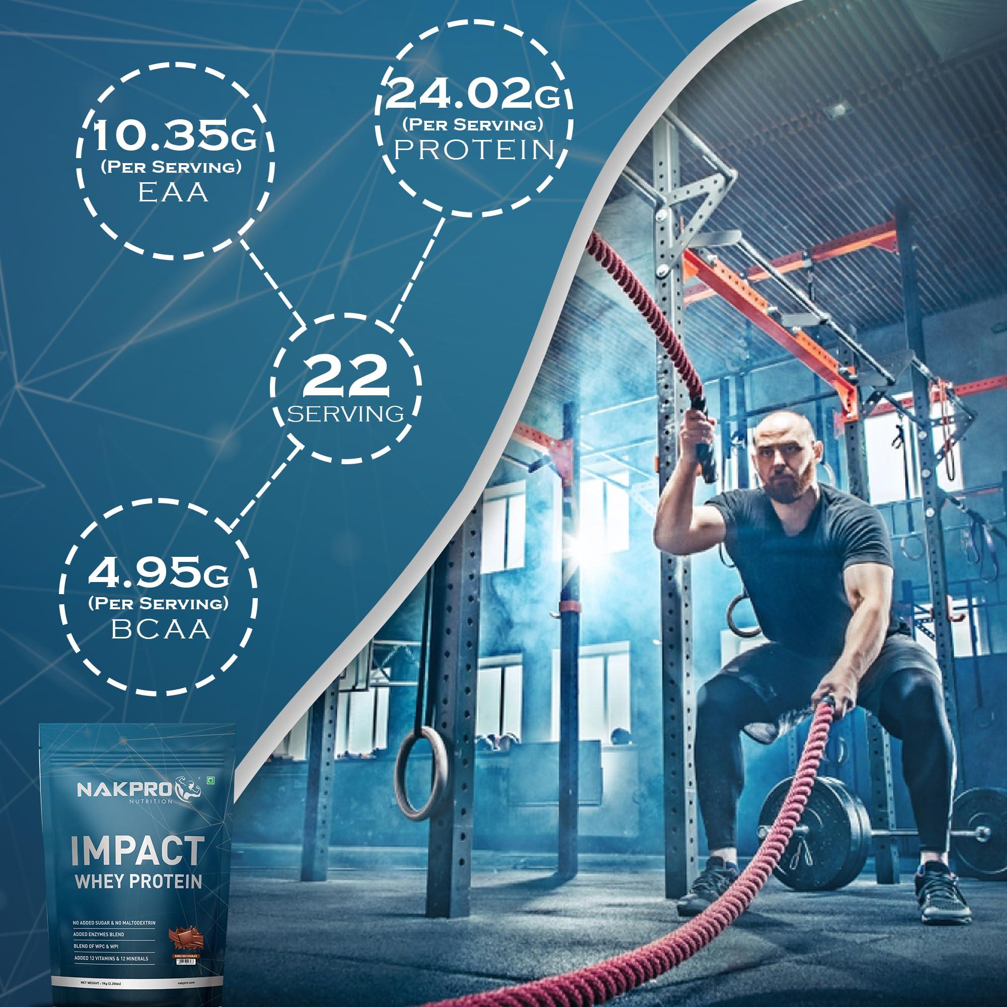 NAKPRO NAKPRO Impact Whey Protein 1kg, Double Rich Chocolate | Isolate & Concentrate | 24g Protein & 4.9g BCAA | NAKPRO Micronised Creatine Monohydrate Powder, 3g Creatine/Serve (100g, Unflavoured) Combo
