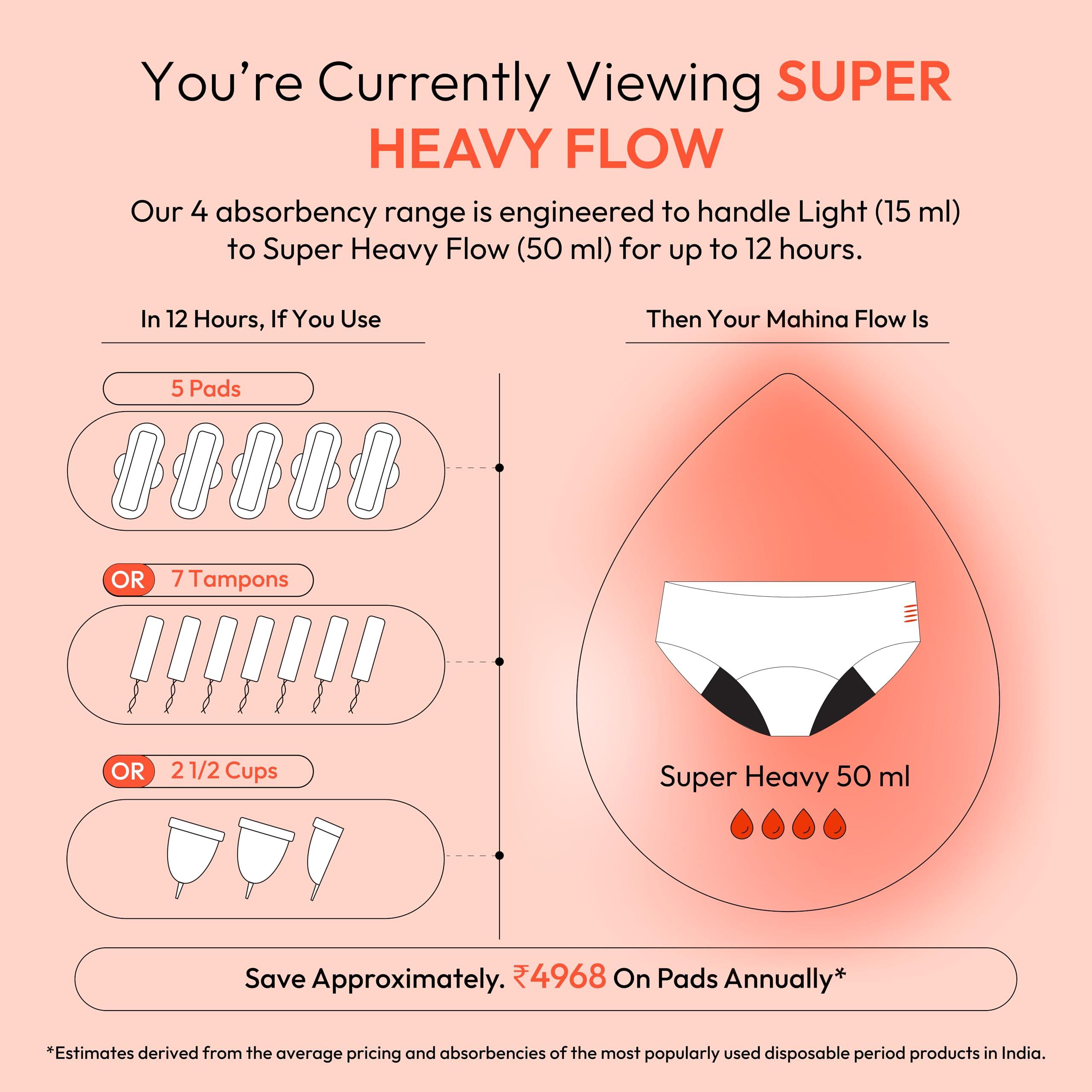 Mahina Mahina Oh So Soft Period Panty for Women & Girls | Modal | Black | High-Rise | Super Heavy Flow Type | Reusable | Leak-Proof | No Pads | Comfy & Super Absorbent | Stain & Rash-Free | Pack of 1