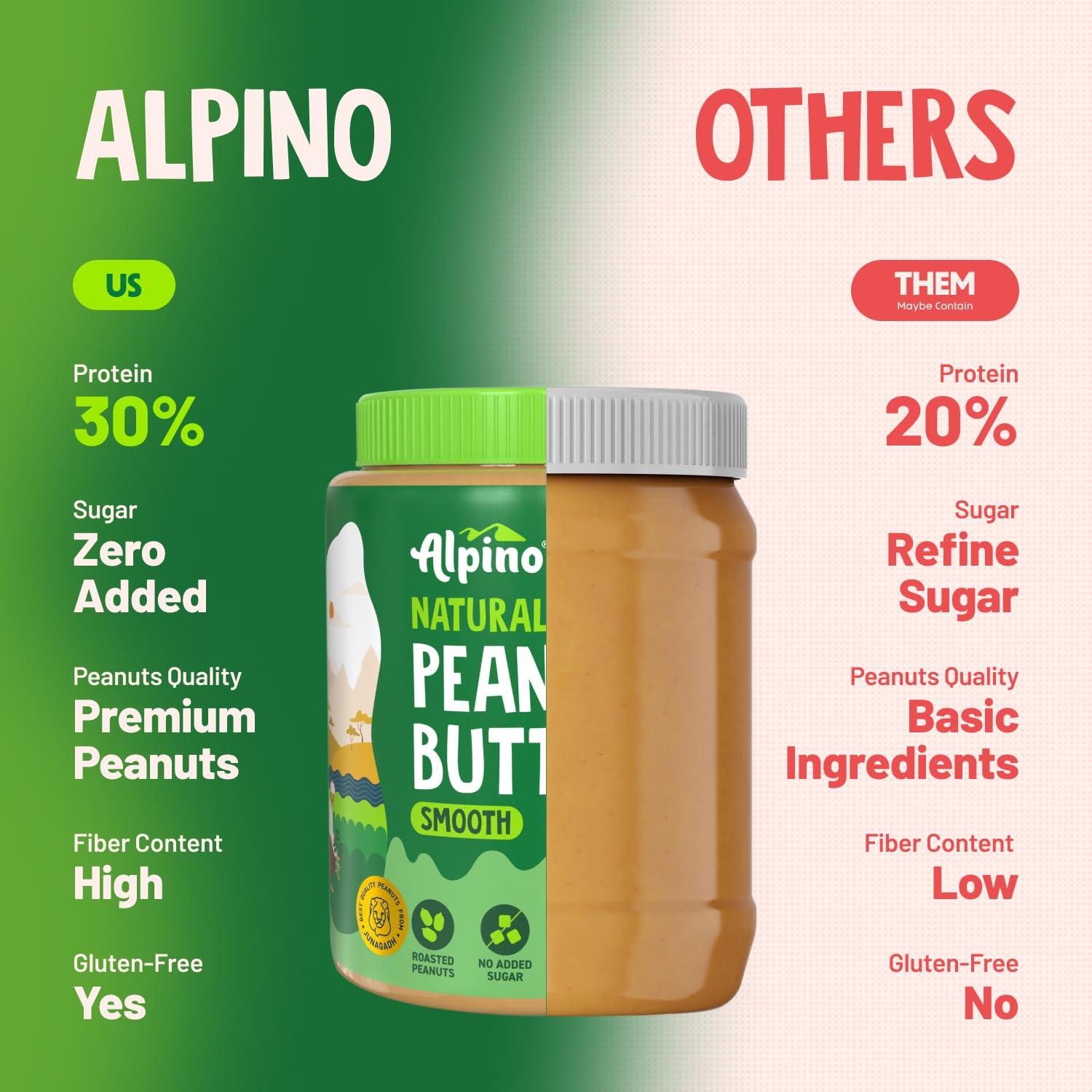 Alpino ALPINO Natural Peanut Butter Smooth 800g - Made with 100% Roasted Peanuts - 30g Protein, No Added Sugar & Salt, non-GMO, Gluten Free, Vegan Plant Based, Unsweetened Peanut Butter Creamy 400g, Pack of 2