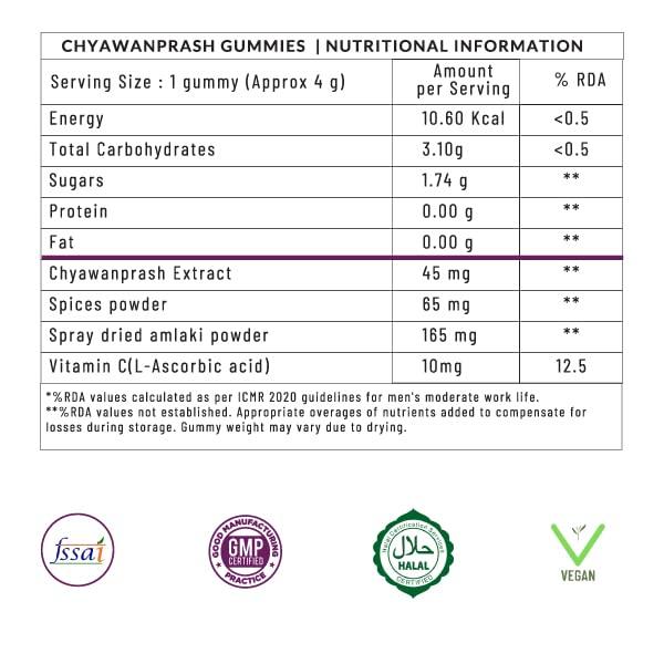 Panchamrit Panchamrit 100% Natural Chyawanprash Gummies - 30 Gummies(Pack of 2) | Boosts Immunity & Energy Levels along with Anti-ageing benefits | With 18+ Ayurvedic herbs & Vitamin C rich Amla For Kids & Adult