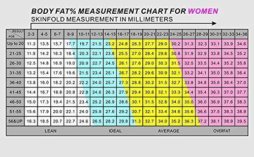 Cute critters Cute Critters Body Fat Calipers for Accurately Handheld BMI Body Fat Measurement Device Measuring Tool with Percentage Measure Charts for Men and WomenRandom Color Beige/White