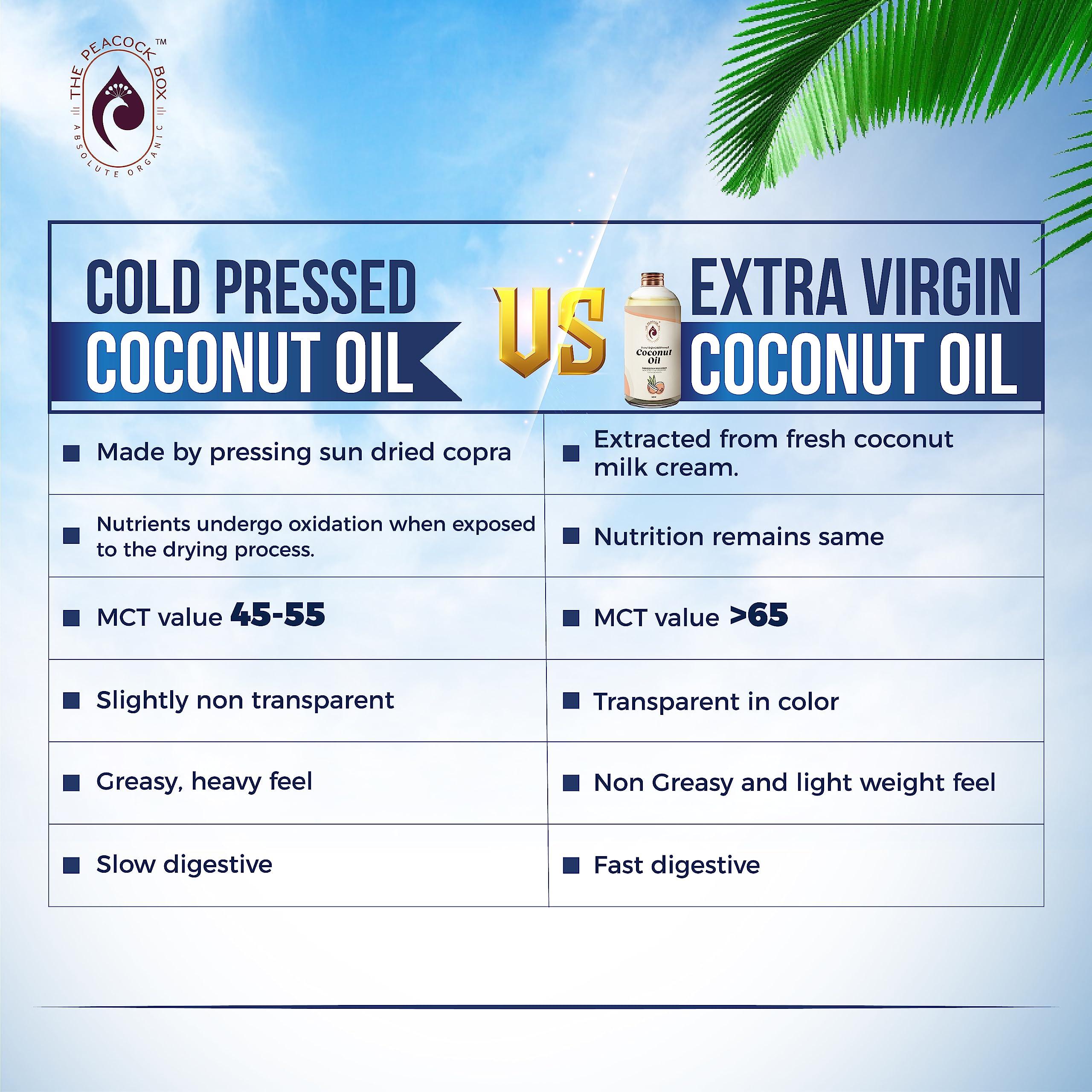 THE PEACOCK BOX ABSOLUTE ORGANIC The Peacock Box Organic Extra Virgin cold pressed Coconut Oil | Derived From Coconut Milk Cream | for Hair, Skin, and Cooking - 500 Ml