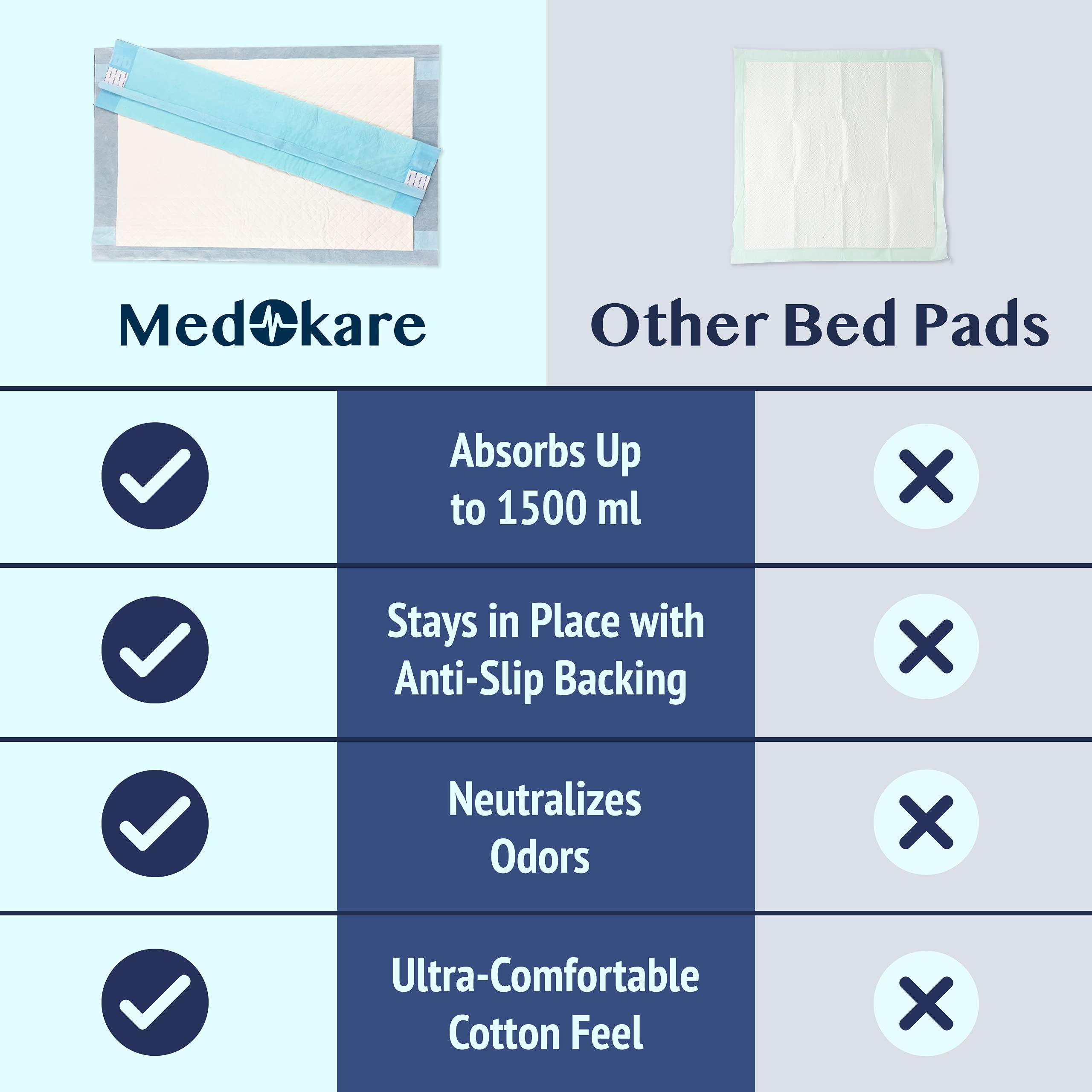 Medokare Medokare Disposable Incontinence Bed Pads Protector for Adult and Wetting Kids