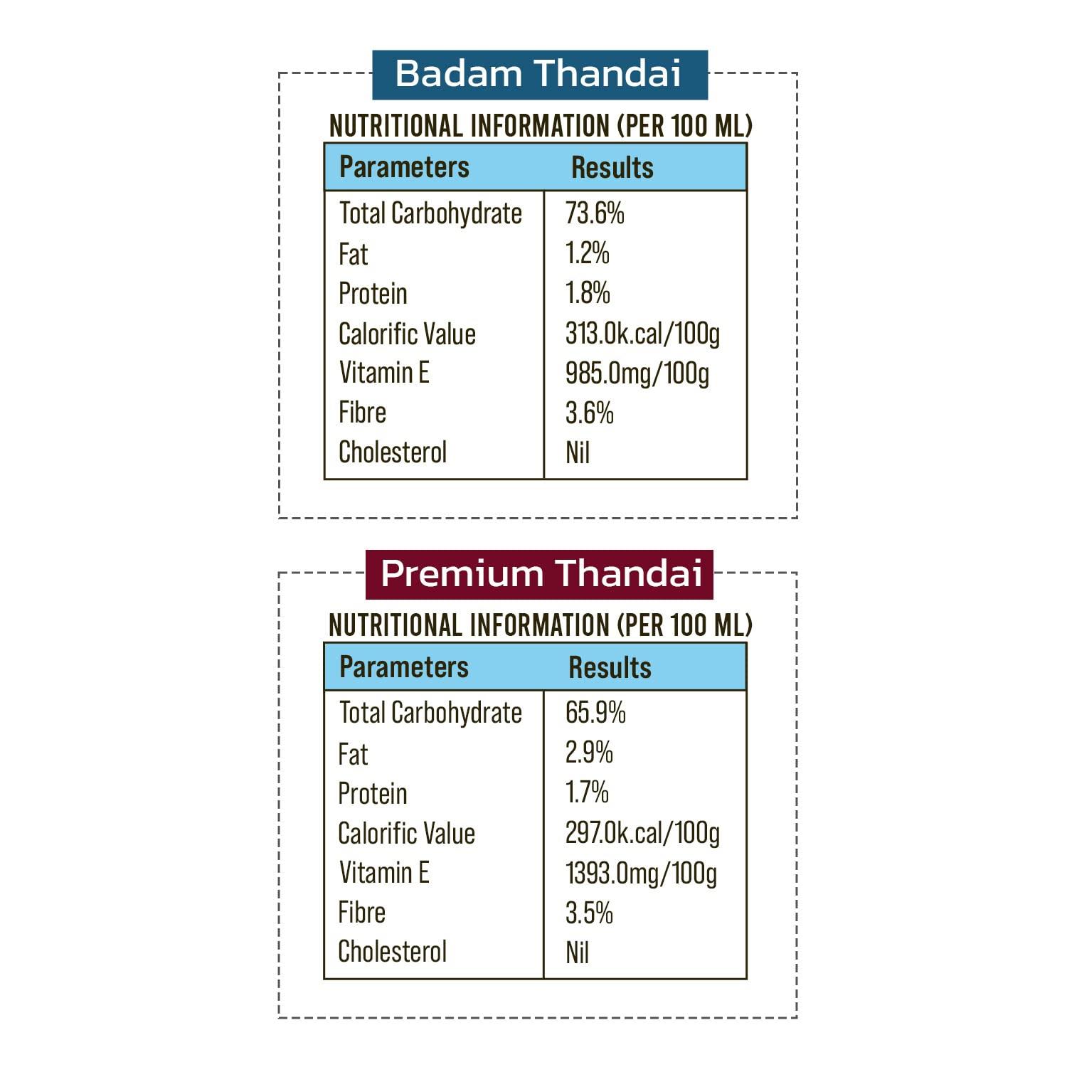 Mishrambu Mishrambu Thandai 750Ml (Badam Thandai & Premium Thandai), Liquid