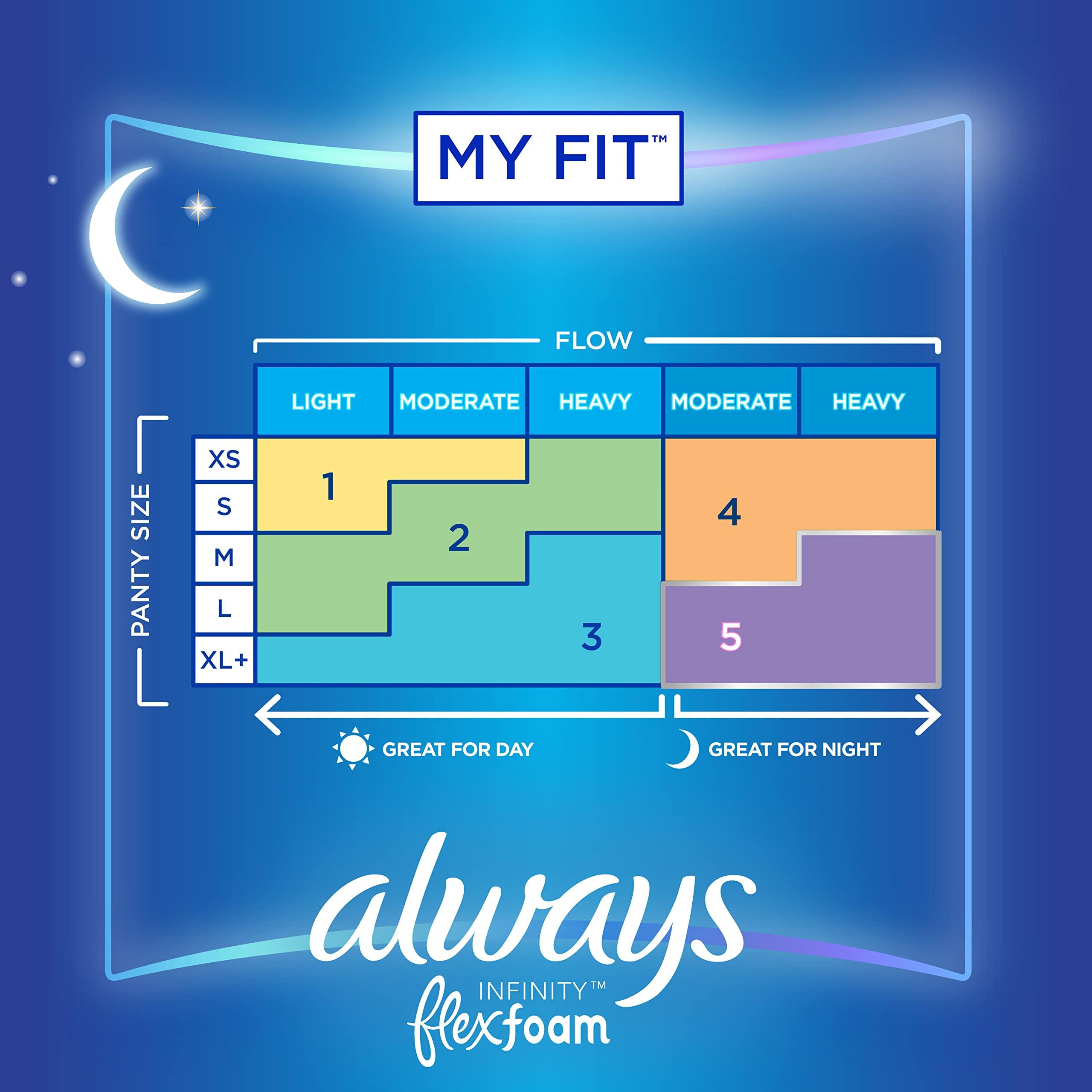 Always Always Infinity FlexFoam Pads for Women Size 5 Extra Heavy Overnight Absorbency, Up to 12 Hours Zero Leaks, Zero Feel Protection, with Wings Unscented, 30 Count