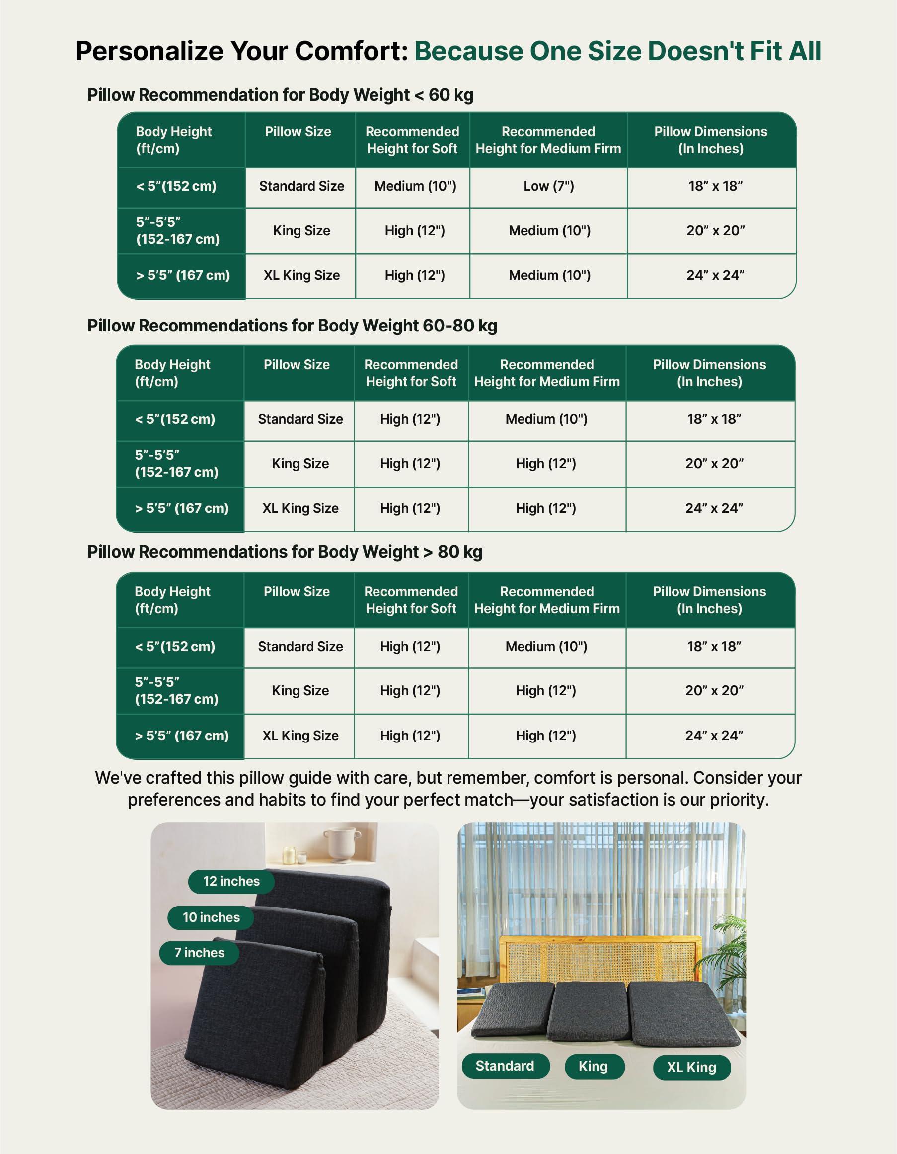 The White Willow The White Willow Orthopaedic Bed Wedge Acid Reflux Memory Foam & HR Foam Support Firm Pillow for Sleeping, Neck Pain Relief, Pregnancy Maternity, Anti Snoring - (18" L x 18" W x 10" H Inches) - Grey