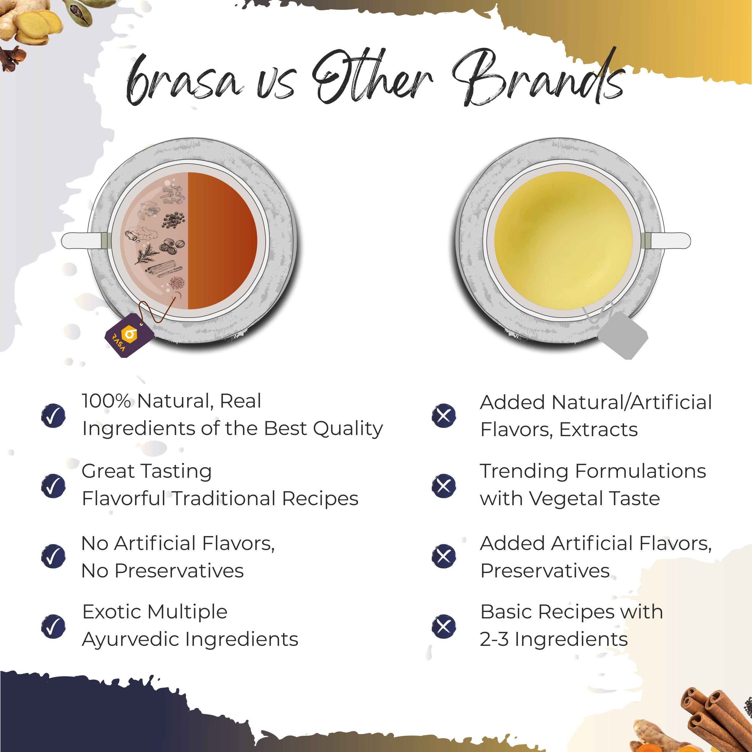 6rasa 6rasa Kashaya - Herbal Tea | 15 Ayurvedic Spices | Kadha Mix | Caffeine Free | 100% Natural Kashaya - The Original Tea Bags | No Added Sugar (2.5 g Each) (Pack of 3, 30 Dip Bags)