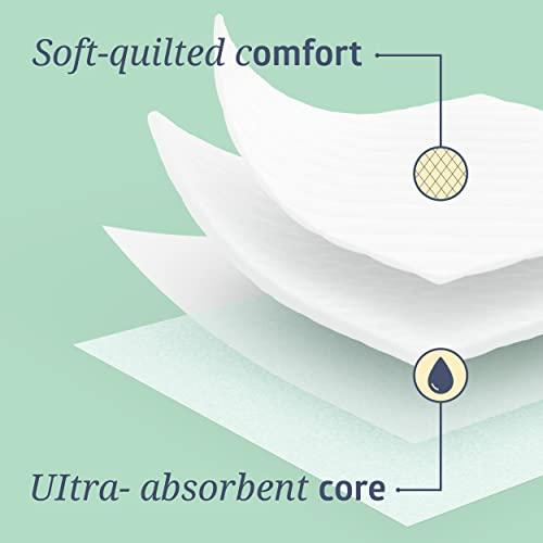 Medline Medline Heavy Absorbency 36\" X 36\" Quilted Fluff And Polymer Disposable Underpads, 50 Per Case, Great Protection For Beds, Furniture, Surfaces