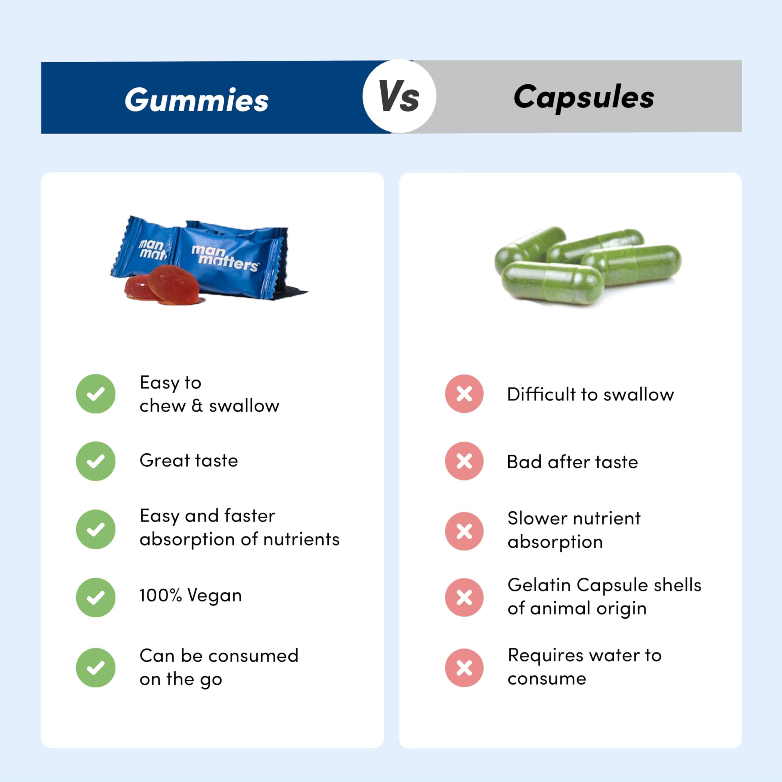 Man Matters Man Matters Biotin Hair Gummies (30N) | No Added Sugar | With Biotin, DHT Blockers, Vitamin A, C, E, Zinc & Fibre | For Healthy & Strong Hair | Strawberry Flavour | 100% Vegan & Gut Friendly