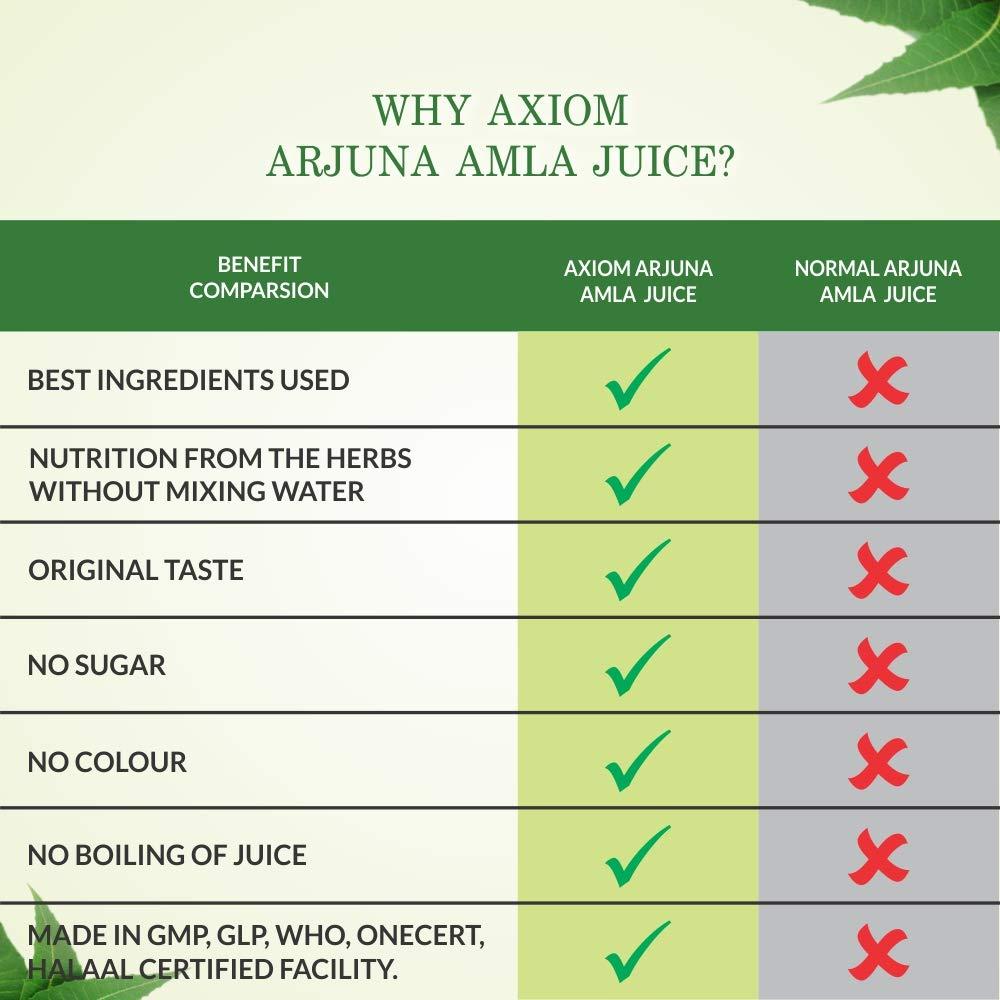 Axiom Axiom Arjuna Amla Juice 500ml | Natural Source of Calcium | Controls Blood Pressure | Control Cholesterol Level | No Added Sugar | 100% Natural WHO GMP Certified