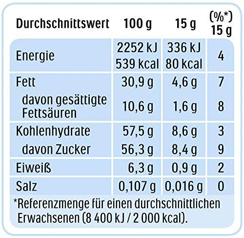 Nutella Nutella Hazelnut Spread with Cocoa, 750g (imported)