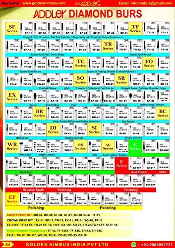 ADDLER ADDLER Dental Bur FO-21EF Air Rotor FG Diamond Multilayered coated Abrasive Autoclavable Head size 014 Pack of 5 Burs