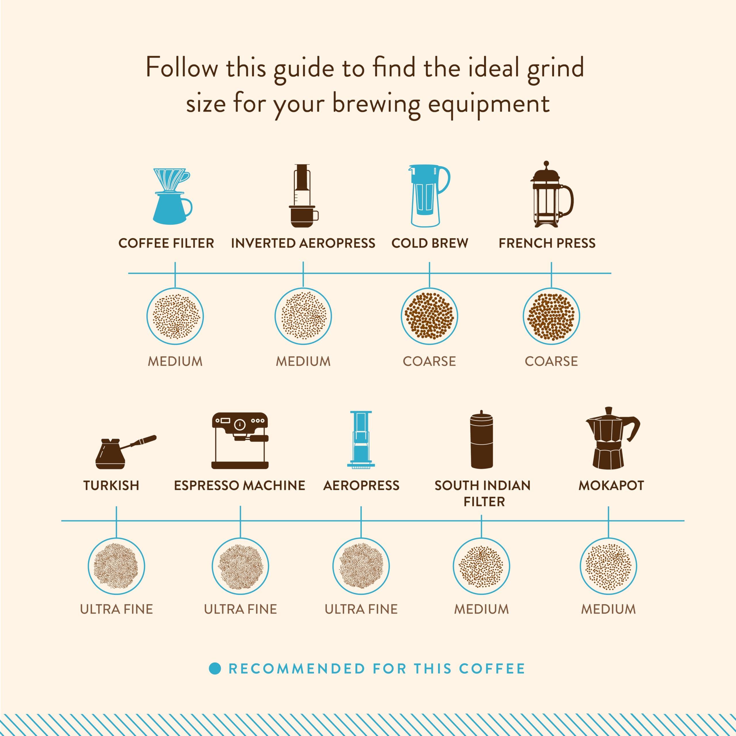 Blue Tokai Coffee Roasters Blue Tokai Coffee Roasters Cold Brew Grind - Light Roast (Commercial Espresso Grind) 1Kg | Made With 100% Specialty Grade Arabica Freshly Roasted Ground Coffee, Bag