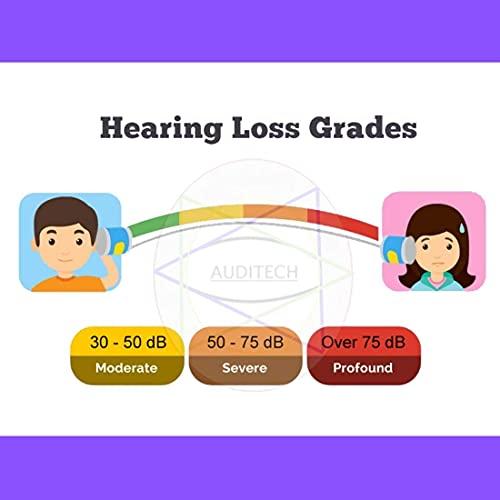 AUDITECH AUDITECH® F-16P Ear Machine Hearing for Old Age/Ear Hearing Machine/Ear Sound Amplifier/Hearing Amplifier Aid Sound Enhancement Wired Box In the Ear Pocket Hearing Aid (Blue, White)