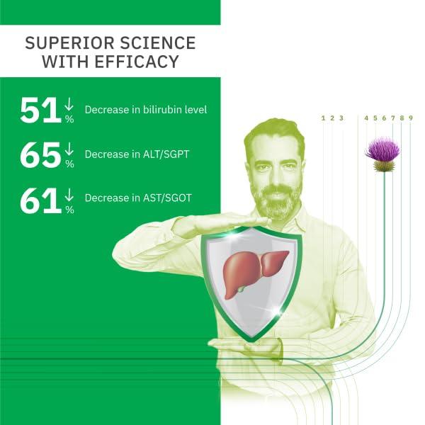 AlchemLife AlchemLife Liverubin Plus The Natural Hepato Protector Tablet With Milk Thistle, PhytoExtract (Pack of 7)