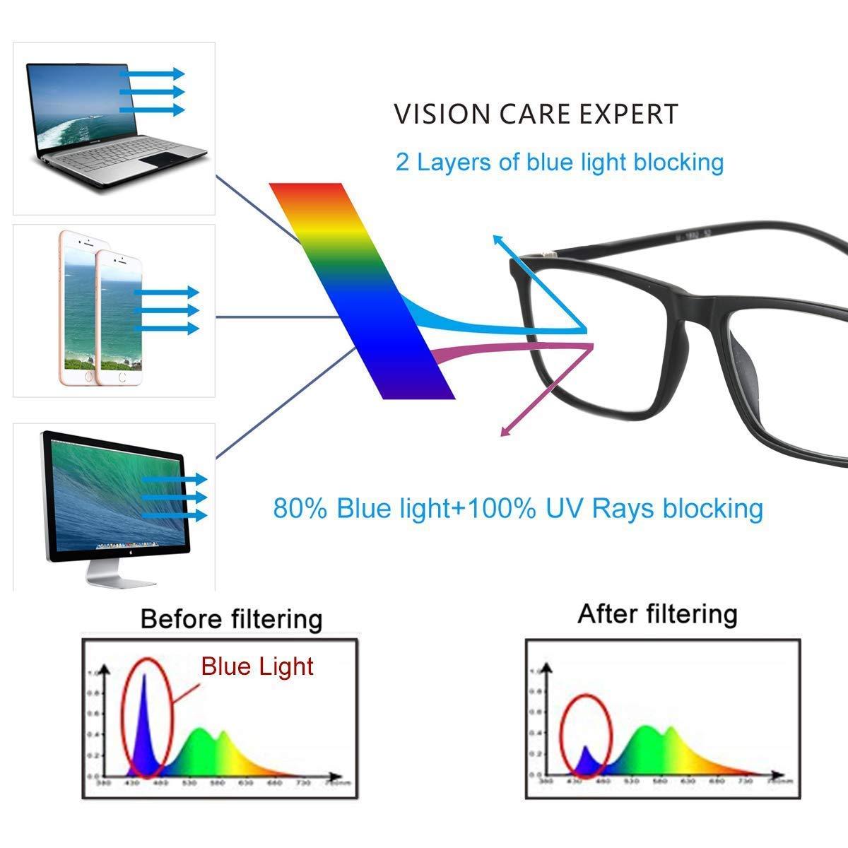 Optify Optify Premium Blue Ray Cut Antiglare Power Reading Glasses For Men And Women(+3.50)