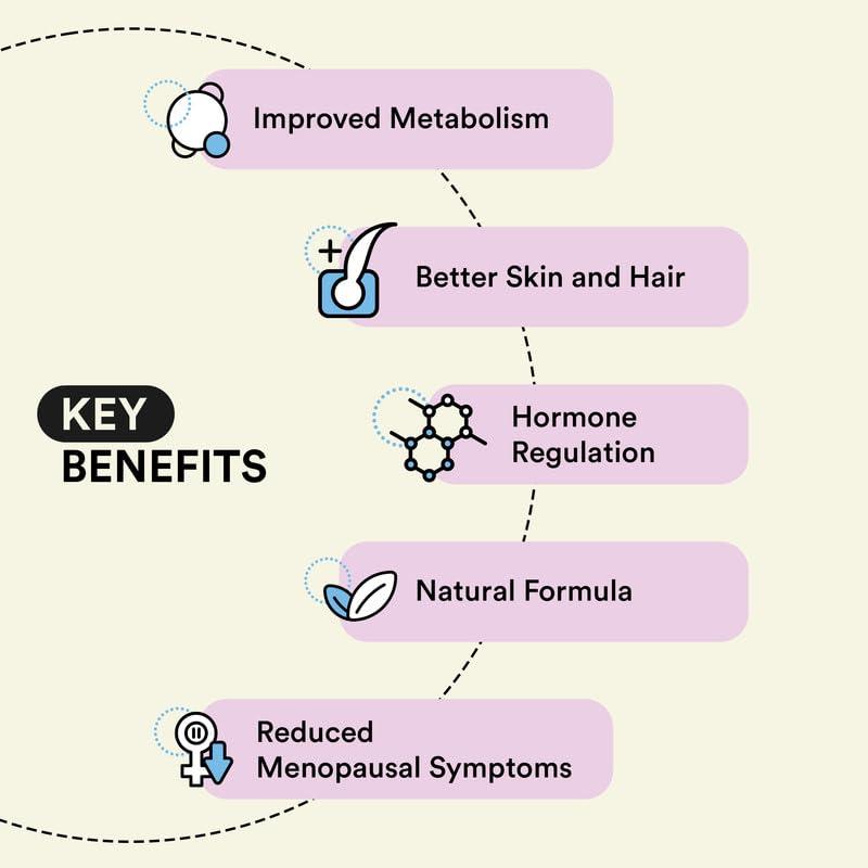 Bloom by Boldcare Bloom Ageless Beauty Kit for Women 40+ | 30 Collagen Powder + Antioxidants Sachets & Menopause Supplement Combo | Reduces Wrinkles & Hormonal Imbalance | Better Skin and Overall Well-being