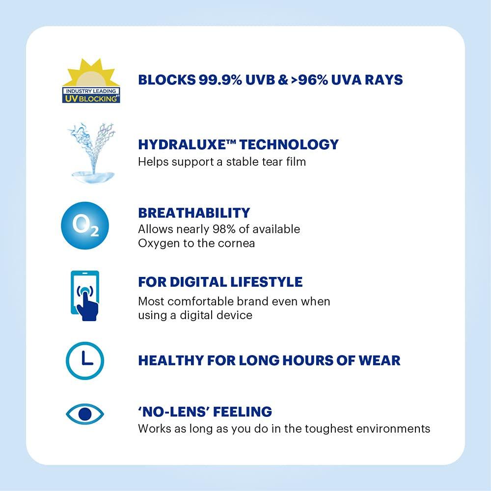 ACUVUE ACUVUE - Oasys 1-Day Daily Disposable Contact Lenses (-5.75, Clear, Pack of 30 lenses) | From Johnson&Johnson