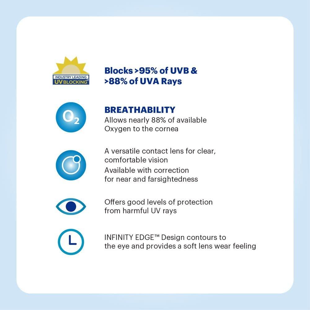 ACUVUE ACUVUE 2 - Two Week Reusable Contact Lenses (-9, Clear, Pack of 6 lenses) | From Johnson&Johnson