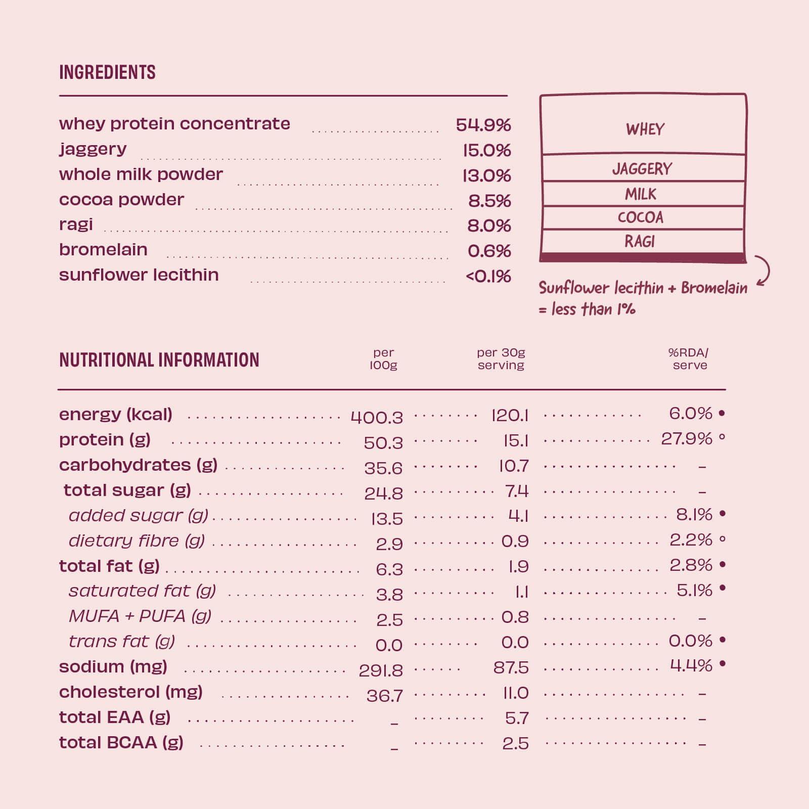 The Whole Truth The Whole Truth 15g Protein/Sachet | Pack of 7 Sachets | Light Cocoa | Protein For Everyone | Beginners Protein Powder | Clean, Light & Easy to Digest | No Artifical Flavours (210g)