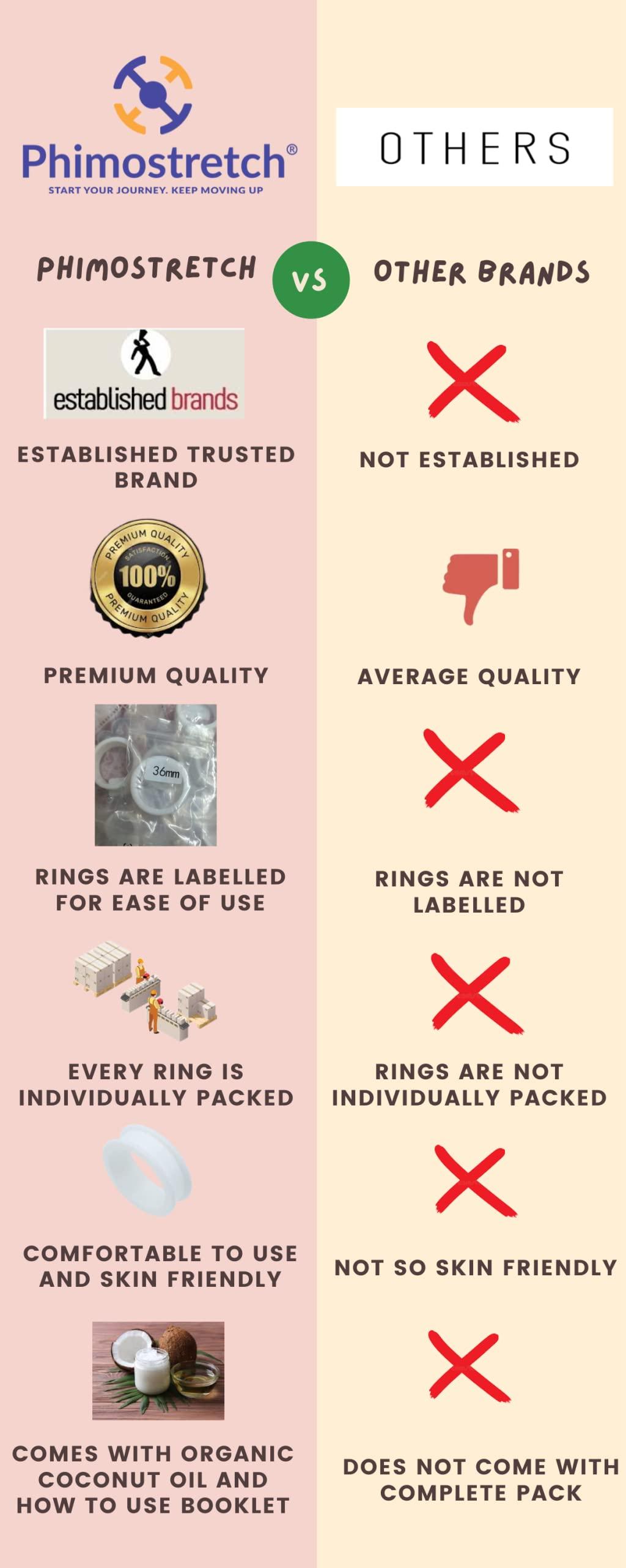 Phimostretch Phimostretch Phimosis stretching rings kit with coconut oil, phimosis cream, stretcher tool, and how to use booklet