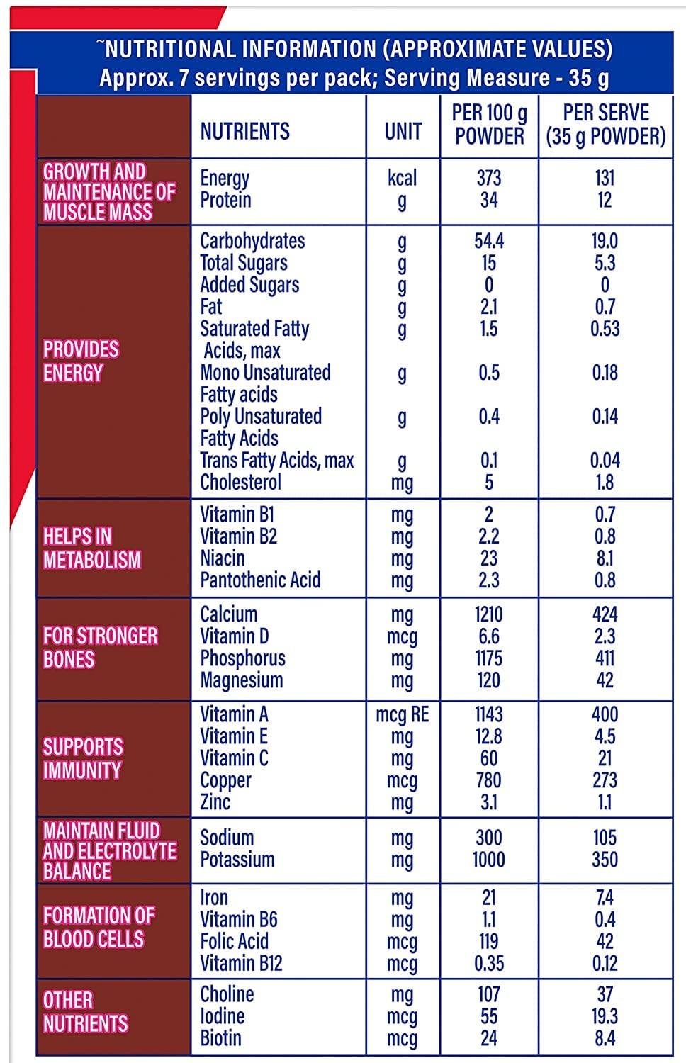 Protinex Protinex Health And Nutritional Drink Mix with High protein & 10 Immuno Nutrients, Tasty Chocolate, 1 Kg & Health And Nutritional Drink Mix with High protein&10 Immuno Nutrients, Tasty Chocolate, 250g