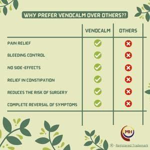 Medilife Healthcare Medilife Healthcare VENOCALM Tablets | New & Improved | In Bottle pack of 15 Tablets | Painful hemorrhoids | Bleeding hemorrhoids | Varicose veins | Anal fissure |15 Tabs Bottle Pack