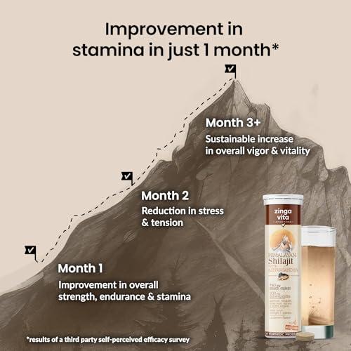 Zingavita Zingavita Himalayan Shilajit Original (750mg) Effervescent Tablets, With Ashwagandha, Gokshura & Safed Musli for Strength, Performance & Muscle recovery, Cardamom Flavour | Ayush Approved | Pack of 1