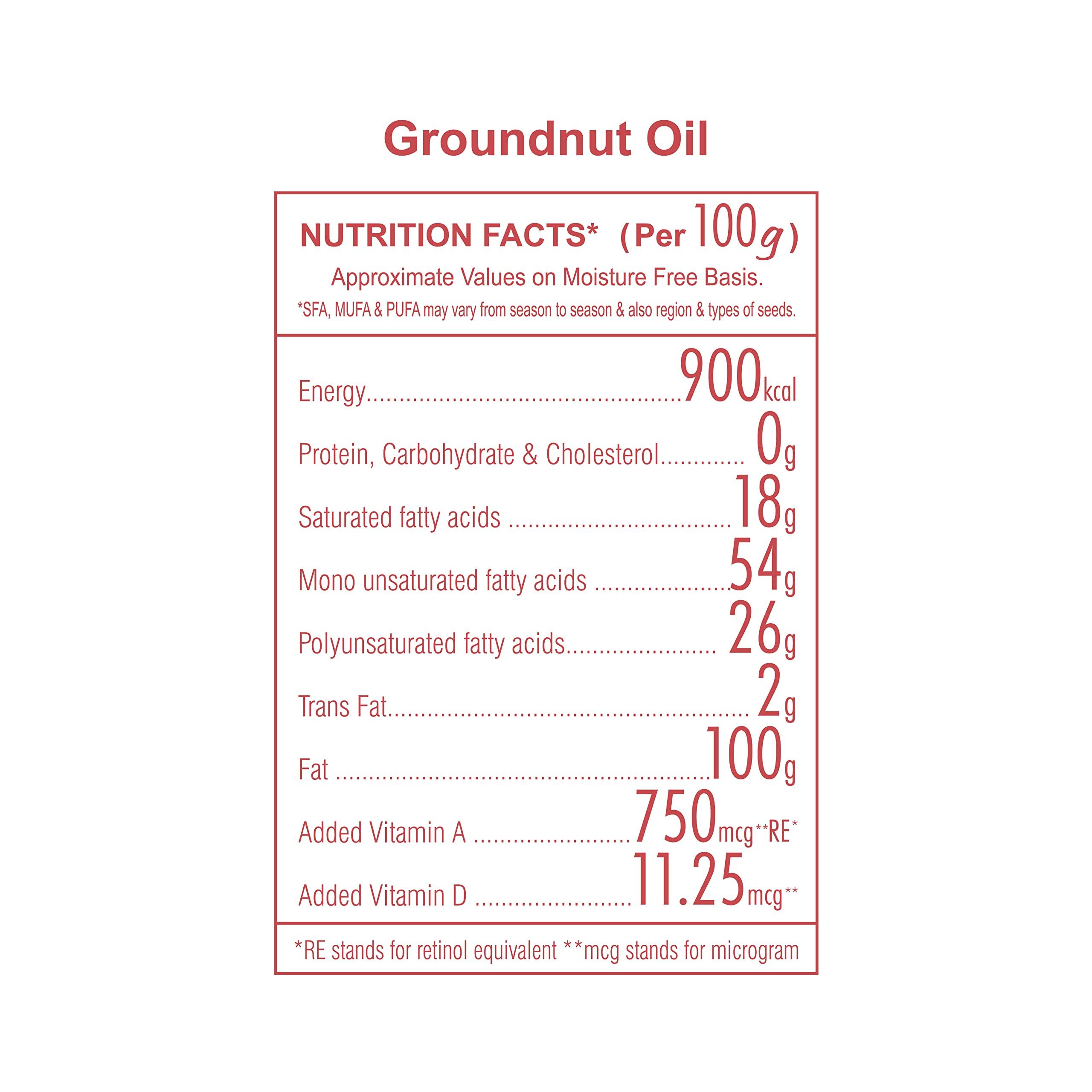 GULAB Gulab Cold Pressed Groundnut Oil Combo / Peanut Oil - 200 ml Each 100% Pure & Natural | Unrefined and Unfiltered