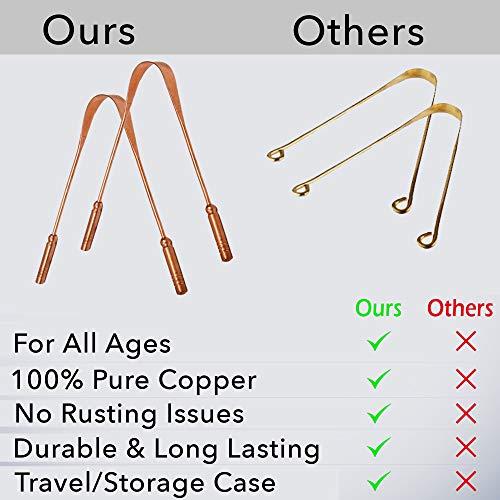 ADITEE 100% Pure Copper & Rust Free Tongue Cleaner, Tongue Scraper with Great Grip & Non-Synthetic Handle | Improve Oral & Gut Health, Eliminate Odor (Medical Grade) For All Ages | BPA Free - Pack of 2