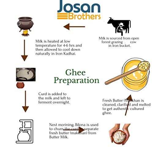 Josan Brothers Josan Brothers Organic Farm A2 Desi Cow Ghee Bilona method | Sahiwal Cow Milk Handmade Desi Ghee
