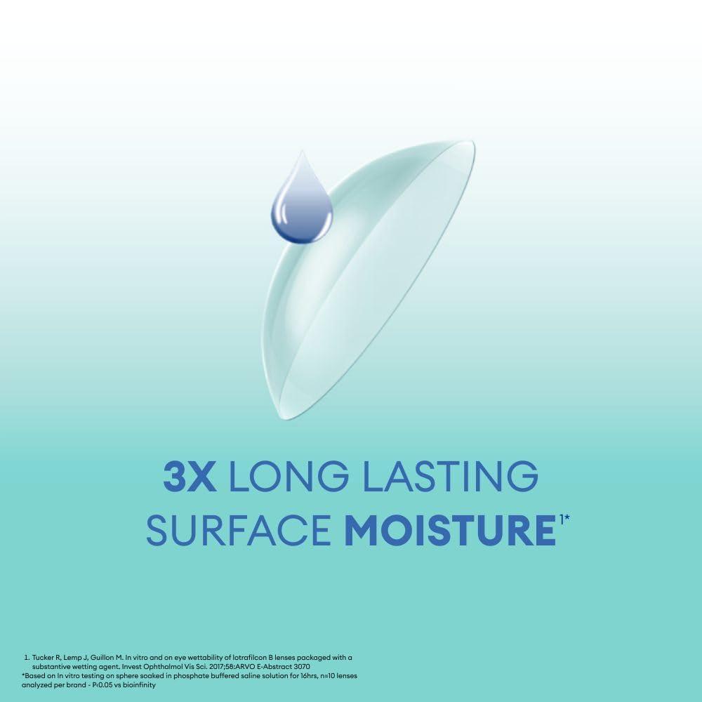 ALCON Air Optix Plus Hydraglyde - Monthly Disposable Contact Lenses (-5.75, Clear, Pack of 6) | From Alcon