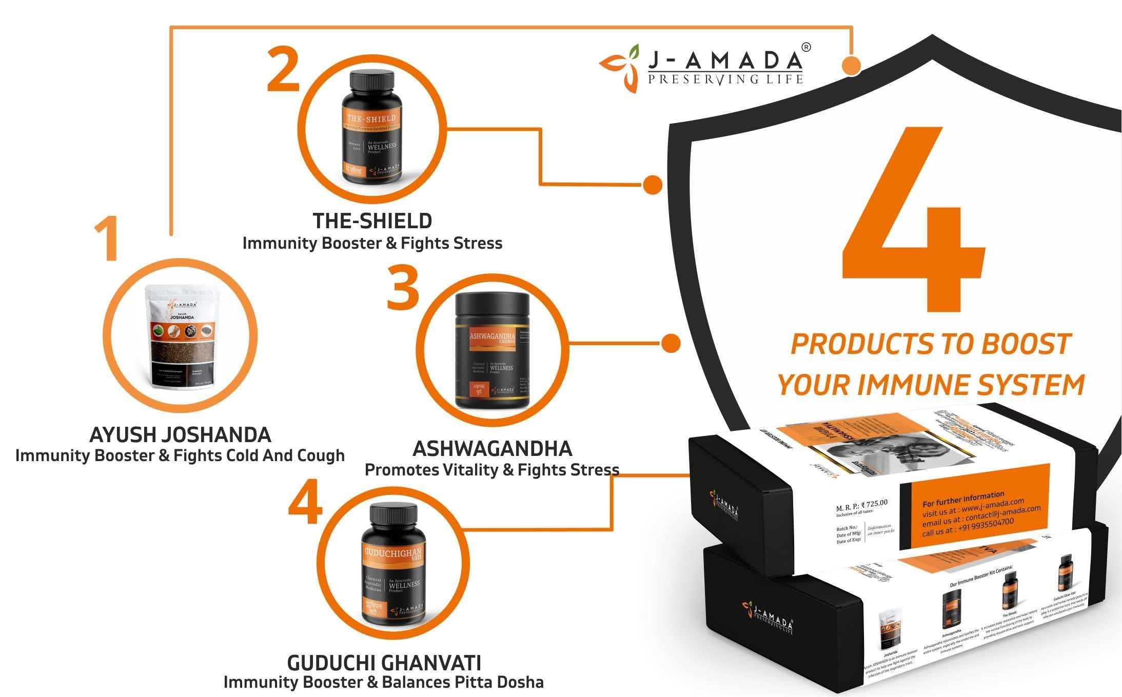 J-AMADA J-AMADA IMMUNITY BOOSTER KIT (iNCLUDES FOUR PRODUCTS - ASHWAGANDHA, GUDUCHI GHAN VATI, Ayush JOSHANDA and The Shield))