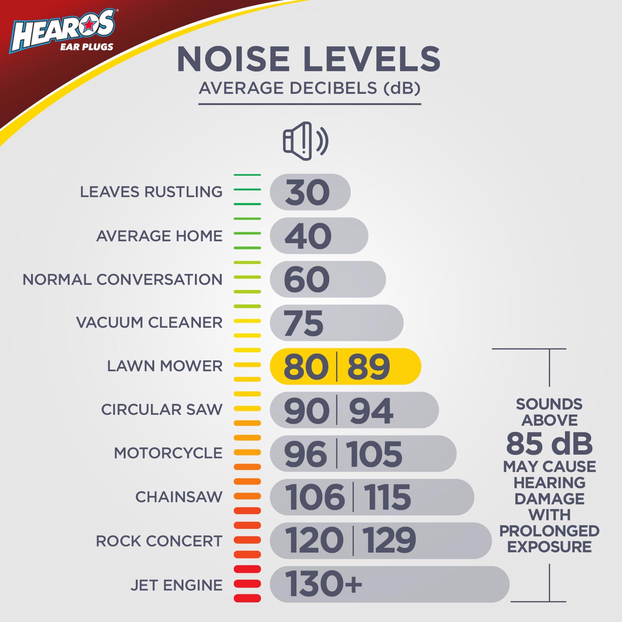 HEAROS HEAROS Ultimate Softness Series Ear Plugs, Beige, 56 Pair