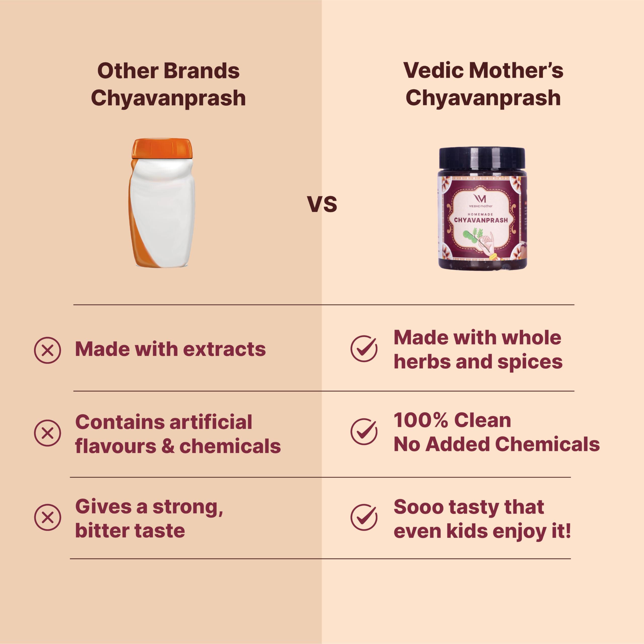 Vedic mother Vedic Mother Homemade Chyawanprash 500GM(Pack of 2)| 2X Immunity Booster with Zinc Vitamin C, Pure Cow Ghee | Helps Build Strength and Stamina | Made With Hand Picked Ayurvedic Herbs Without Additives