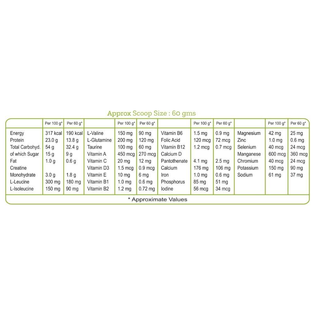 Zedon Nutrition Zedon Nutrition Lean Muscle Gainer Whey Protein Source | 42g Protein, Creatine, BCAA, Glutamine, Taurine | Muscle Building Supplement for Men & Women (Coffee, 1KG)