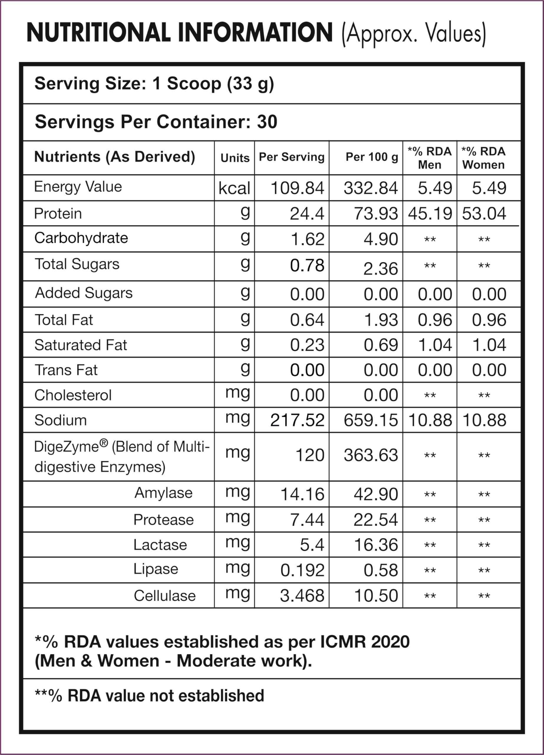 HealthyHey Nutrition HealthyHey Nutrition Plant Protein Powder, Vegan Protein, Low Net Carbs, Non Dairy, Gluten Free, Lactose Free, No Sugar Added, Soy Free, Non-GMO (Strawberry, 1Kg)