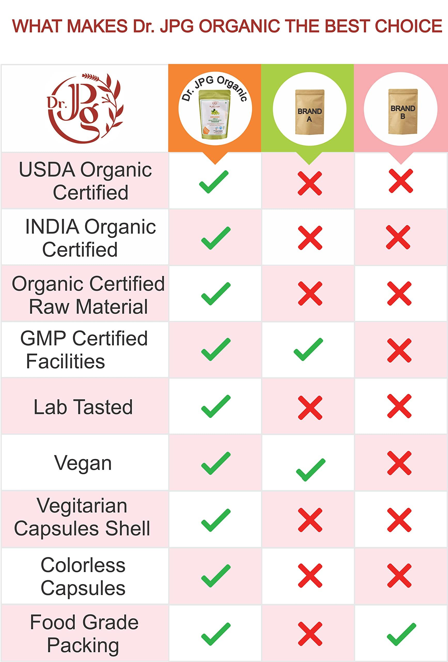 AGROW MUAMACUR AgrowMuama Combo Cure Lotion - 10Ml (Pack Of 3)