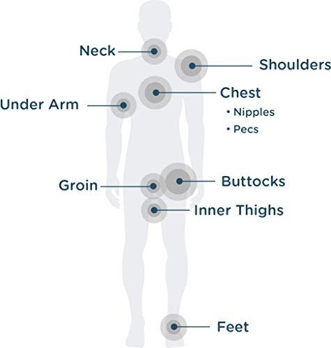 BodyGlide 0.80Oz: Bodyglide Outdoor Anti Chafe Balm, Camo, 0.8 Oz (Usa Sale Only)