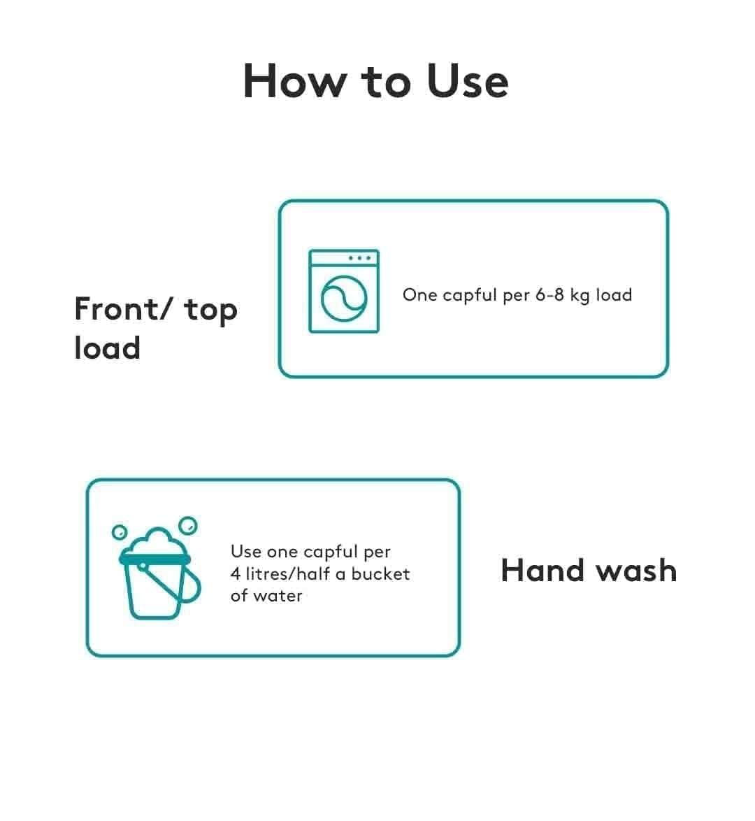 CLICKFLY INTERNATIONAL CLICKFLY® Natural Fabric Conditioner & Softener | Eco-Friendly | Top Load & Front Load Washing Machine | After Wash Liquid Fabric Softener For Softness, Shine & Long Lasting Freshness(5 liter/5000 ML)