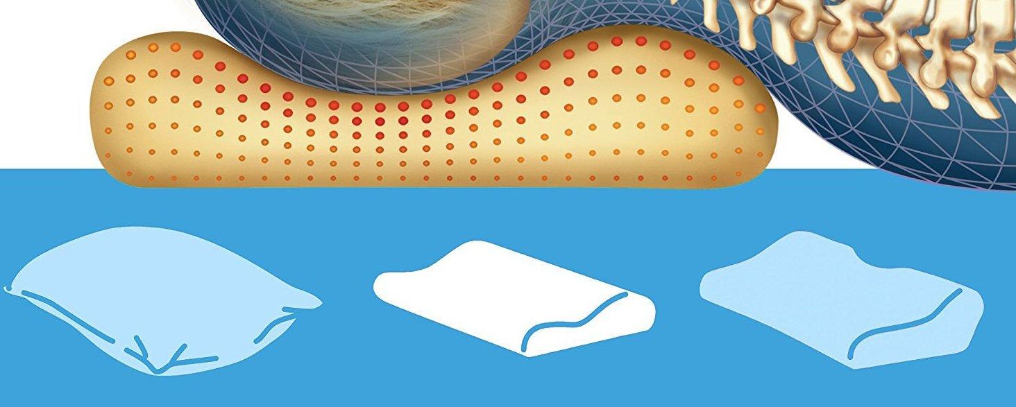 Orthowala Orthowala Cervical Pillow Neck Support Useful for Redcution of Pain Due to Cervical Spondylosis Or Back Pain, Neck Sprains/Stiff Neck and Snoring Induced Apnea (Pack of 1)