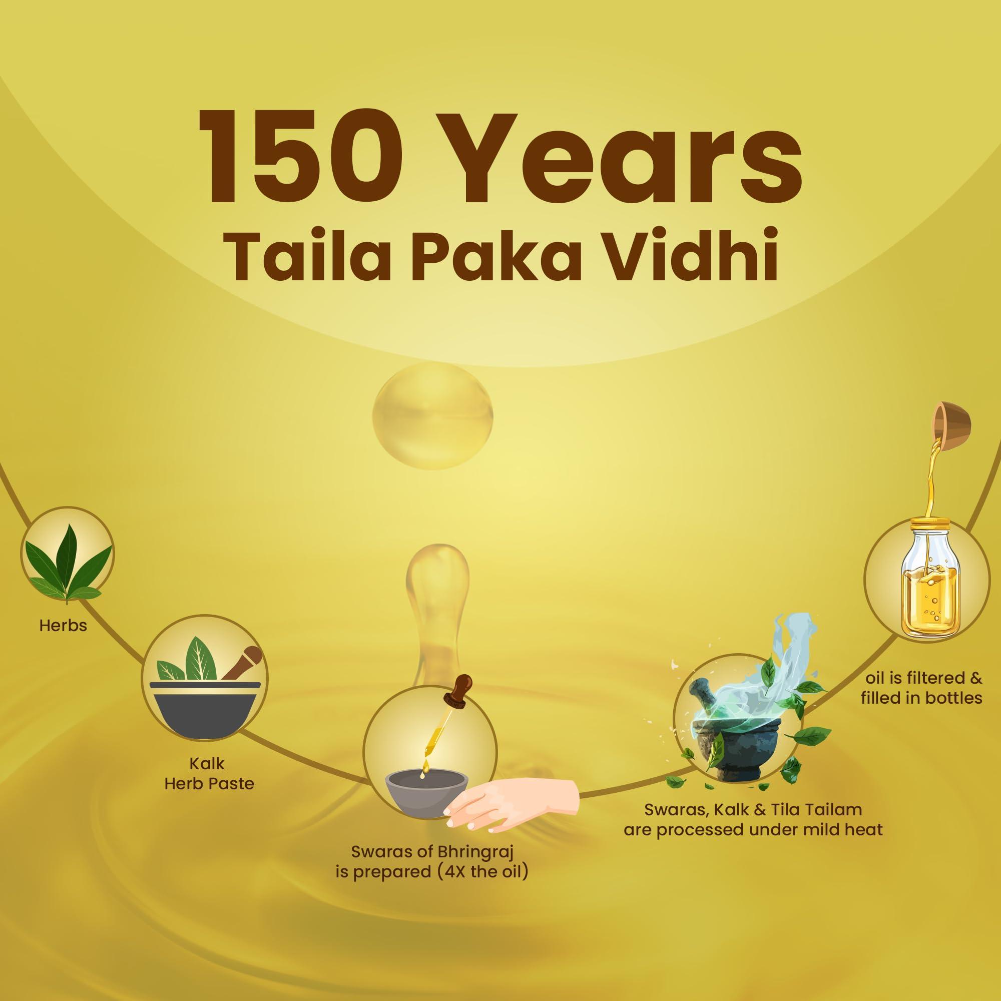 BBETTER BBETTER OrthoUrja -Ayurvedic Knee Pain, Joint Pain & Arthiritis Relief | Made by Taila Paka Vidhi Method | 60 Softgels for Knee Pain, Joint Pain & Arthritis Relief