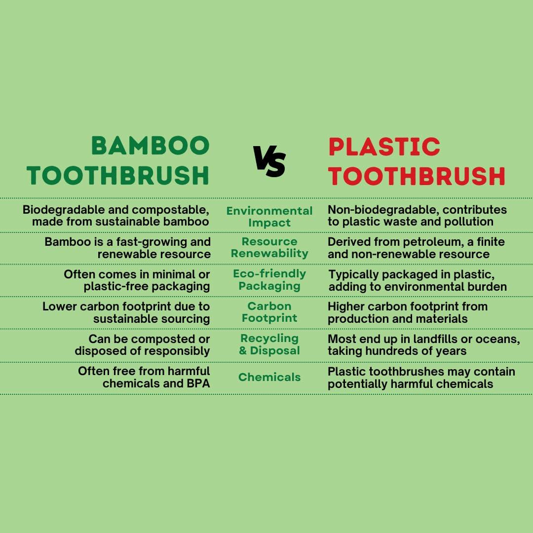 PUREXA PUREXA Bamboo Manual Toothbrush With Activated Charcoal Soft Bristles-Pack Of 2|Bpa Free, Biodegradable And Compostable Organic Bamboo Handle Tooth Brush|100% Natural Wooden Brush For Adults