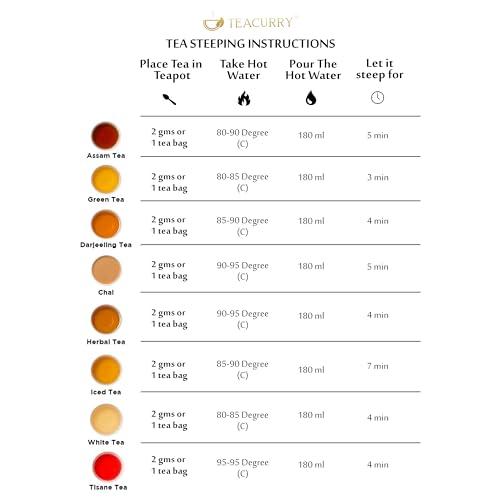 TEACURRY TEACURRY Vata Dosha Tea (2 Month Pack, 60 Tea Bags) - Helps with Vata, Relaxation, calming & Digestion | 100% Natural Ingredient - licorice, ginger, cardamom, cinnamon