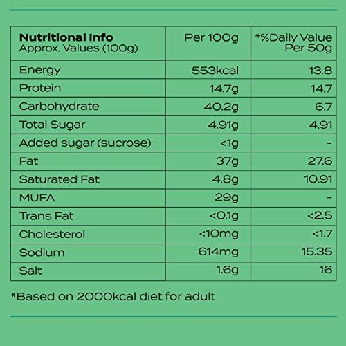 Breakinggood Breaking Good Egg White Protein Potato Chips - Assorted Pack Of 5 (50g each) - 2 Magic Masala, 2 Cream & Onion, 1 Peri Peri