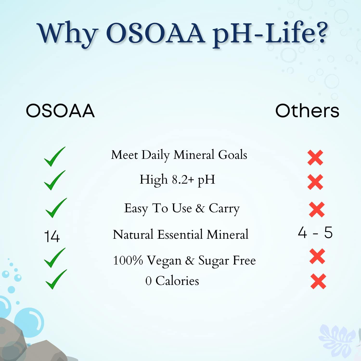 OSOAA OSOAA Ph-Life Vegetarian Alkaline Mineral Water Drops (200Ml)|Makes 40L Alkaline Water|8.2+ Ph Booster Drops For Ro Water|14 Minerals,0 Calorie|Drinking Water Enhancer Liquid