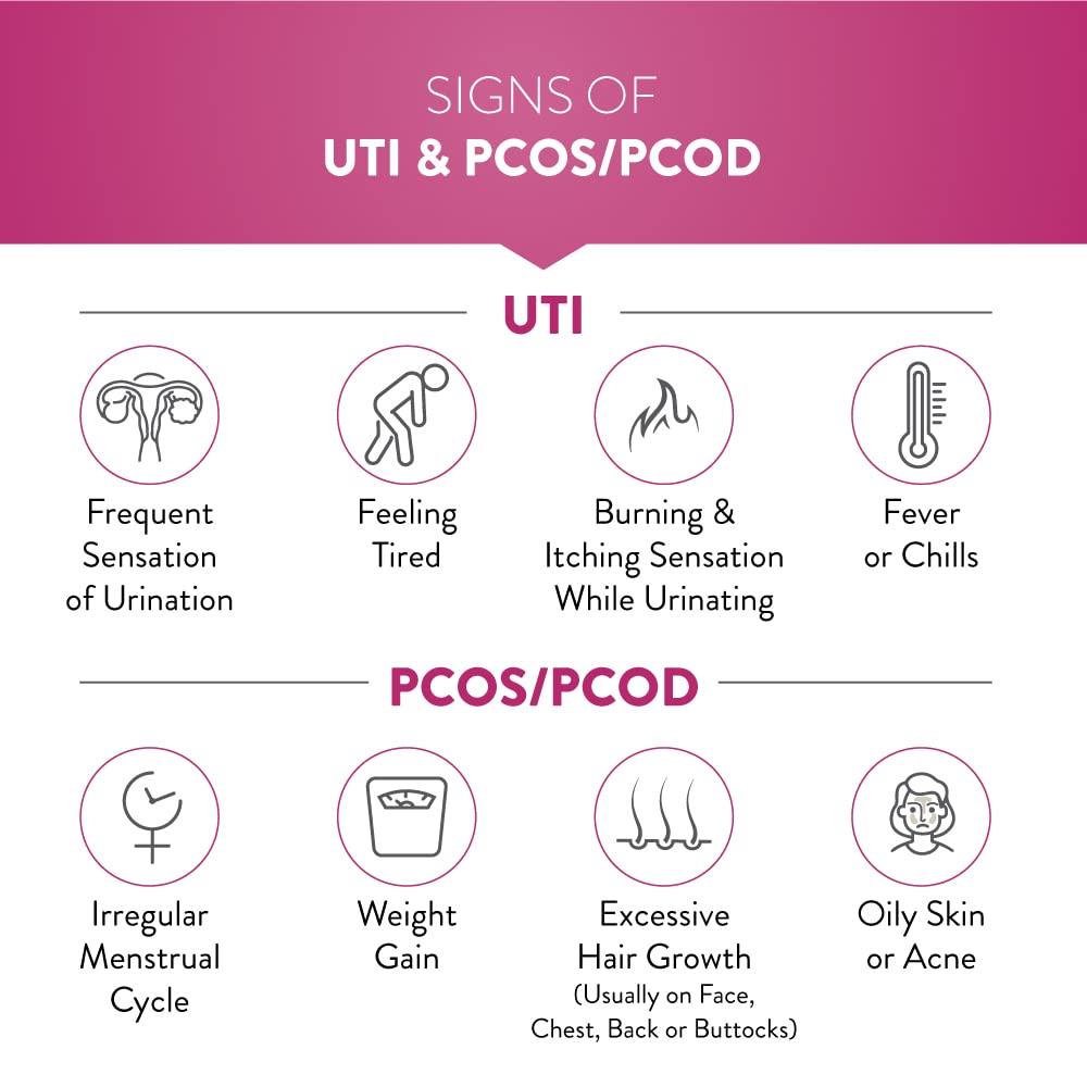 Swisse Swisse High Strength Cranberry for PCOS, PCOD & UTI - 25000mg Cranberry Extract, Antioxidant Rich Supplement Supports Bladder & Kidney Health (30 Tablets)