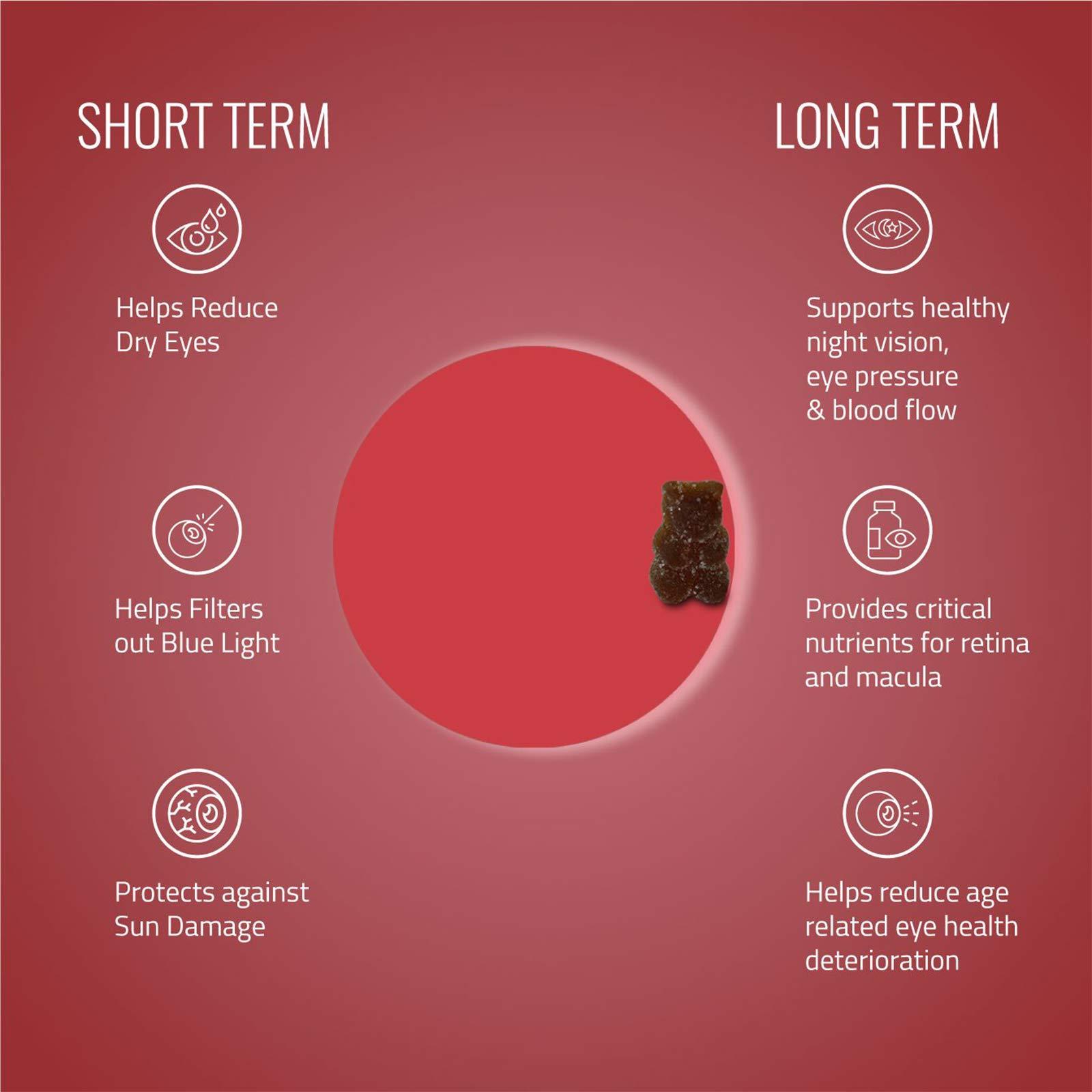 Allbeing Allbeing Eye Supplements Gummies | Insight for Complete Vision Support & Eye Health, Protects against - Dry Eyes, Eye strain, Blue light & Glare | Contains Lutein, Natural Astaxanthin, Bilberry Ext, Vitamins A,C, E, | 100% Natural Flavor - 30 Gummies