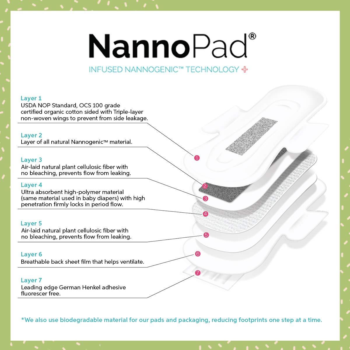 NannoPad NannoPad Pantyliners - Made with Organic Cotton - Can Minimize Odors and Bacteria - No Fragrances or Dyes - Nannogenic Technology Developed to Reduce Menstrual Discomfort